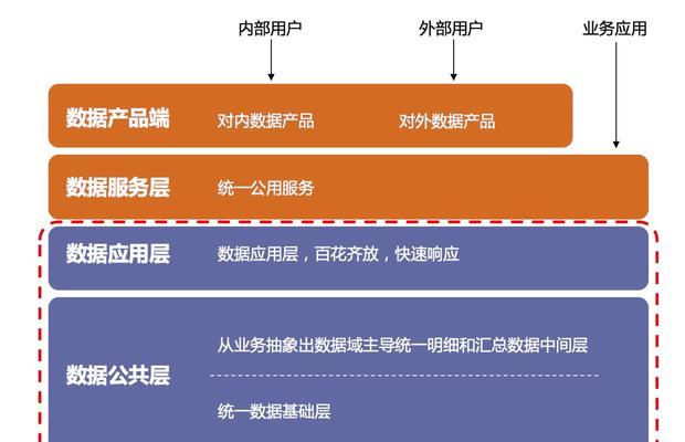 网站数据分析怎么进行？需要关注哪些关键指标？