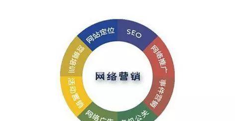 怎么把网站推广营销关闭？关闭后如何处理剩余广告预算？