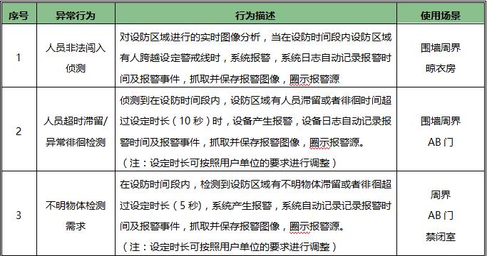 网站关键词部署怎么分布？如何优化关键词分布策略？