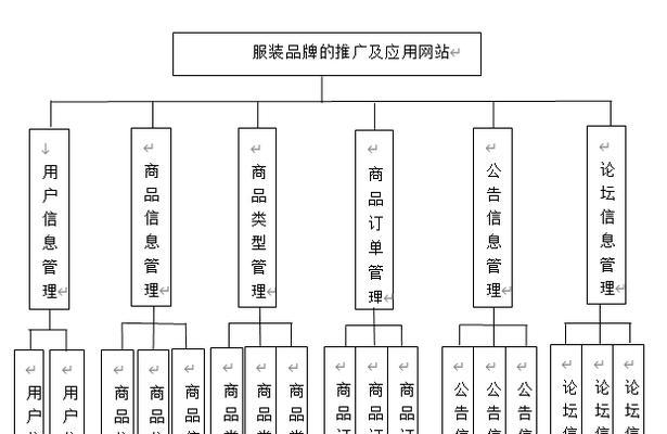 服装网站如何推广？有哪些有效的推广策略？