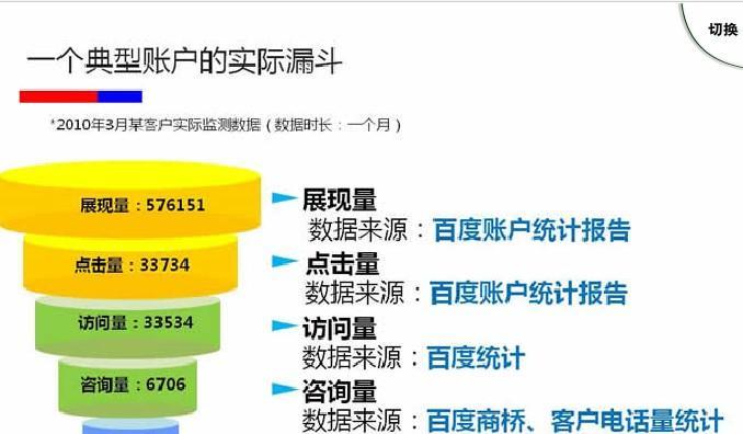 商丘营销网站建设合作流程是怎样的？合作中常见问题有哪些？