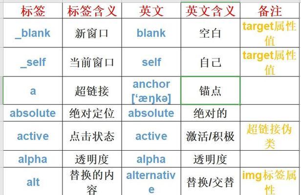 HTML支持的单词颜色有哪些？如何在网页中使用它们？