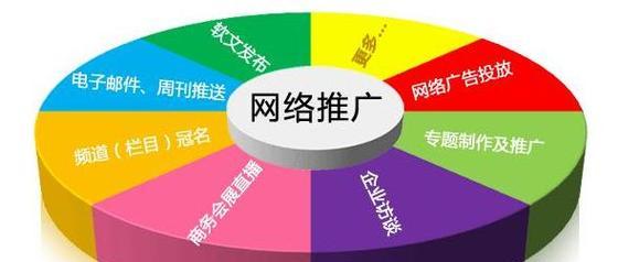 商丘企业如何打造网站并进行有效营销？常见问题有哪些？