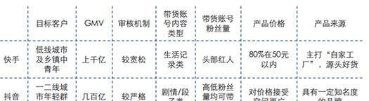 带货竞品分析网站怎么做？如何有效提升带货效率？