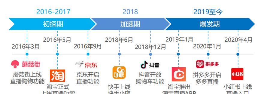 带货竞品分析网站怎么做？如何有效提升带货效率？