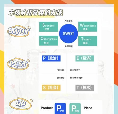 带货竞品分析网站怎么做？如何有效提升带货效率？