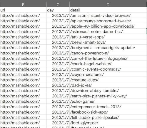 怎么分析网站文章？掌握这些技巧轻松提升SEO效果？