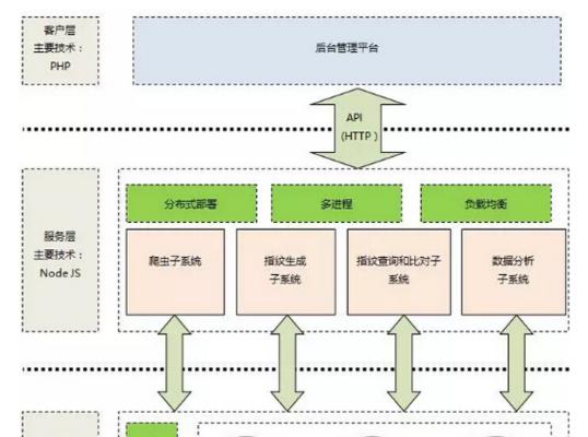 怎么分析网站文章？掌握这些技巧轻松提升SEO效果？