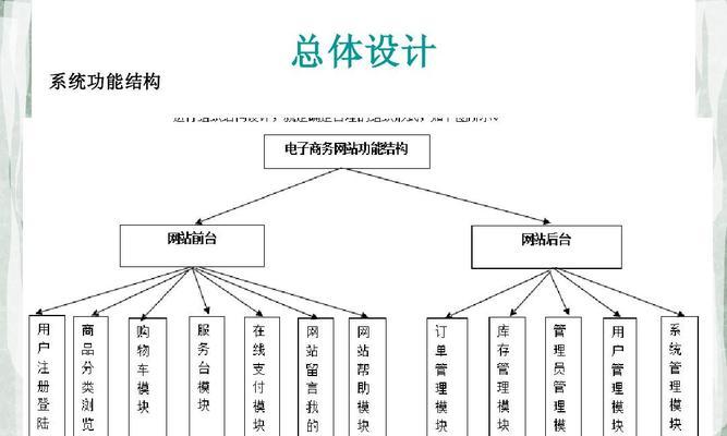 网站系统选题分析怎么写？分析方法和步骤是什么？