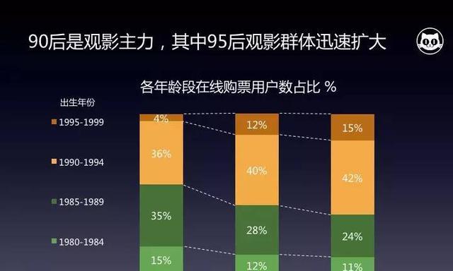 如何创建电影分析图网站？需要哪些步骤和工具？
