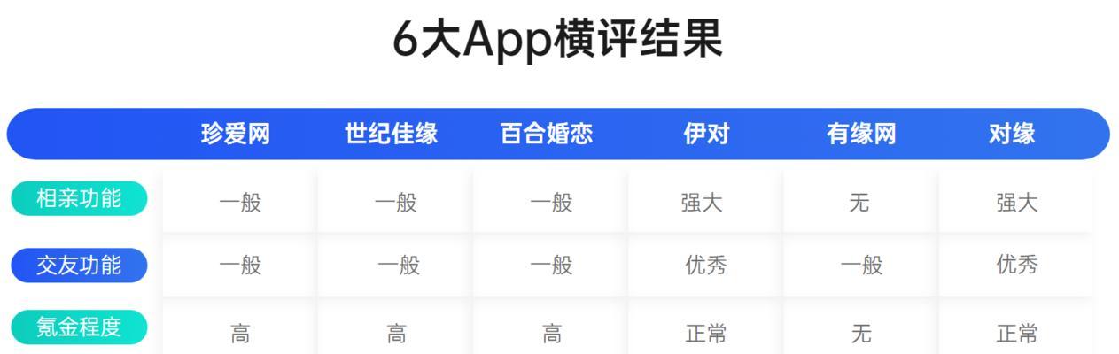 相亲网站怎么营销产品？有哪些有效的推广策略？