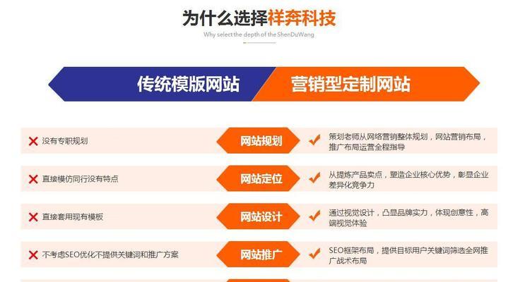 做营销型网站费用怎么算？如何评估性价比？