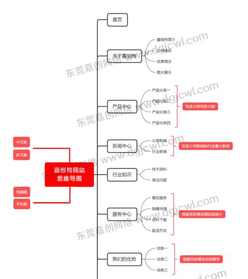 做营销型网站费用怎么算？如何评估性价比？