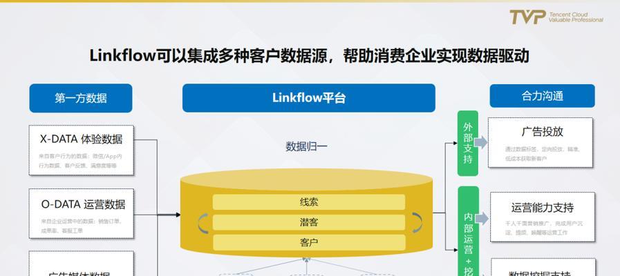 做营销型网站费用怎么算？如何评估性价比？