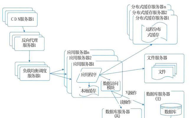 公司网站架构怎么写？如何优化网站结构提升SEO效果？