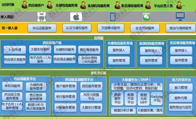 公司网站架构怎么写？如何优化网站结构提升SEO效果？