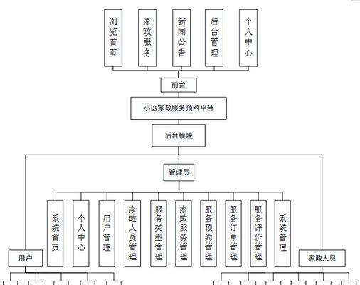 公司网站架构怎么写？如何优化网站结构提升SEO效果？