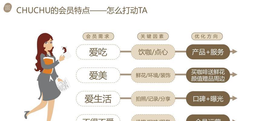 会员营销方案网站怎么写？如何有效吸引并留住会员？
