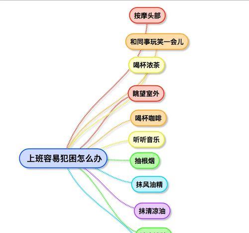 思维发散网站怎么做分析？如何进行有效的网站分析？