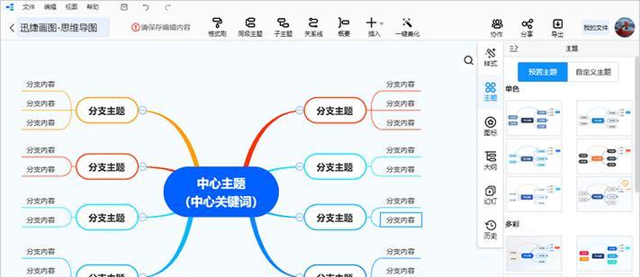 思维发散网站怎么做分析？如何进行有效的网站分析？