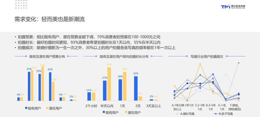 人群需求分析网站怎么做？如何准确把握用户需求？