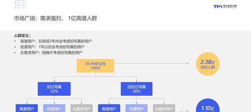 人群需求分析网站怎么做？如何准确把握用户需求？