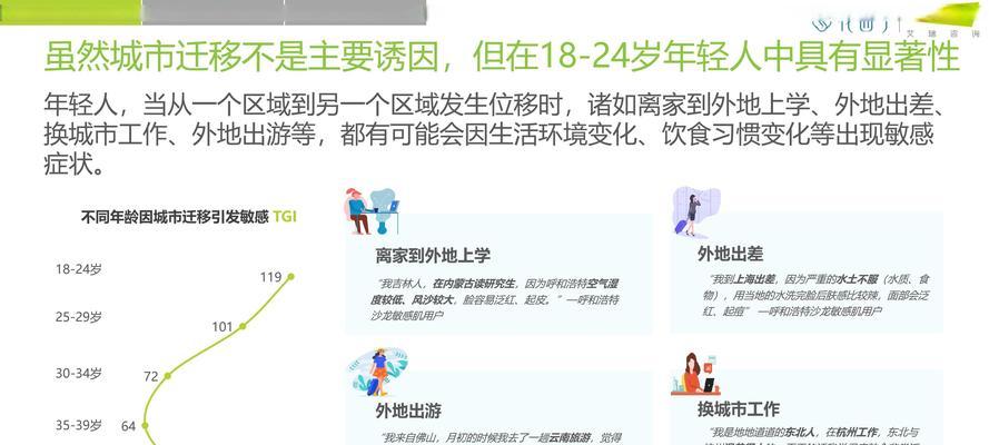 人群需求分析网站怎么做？如何准确把握用户需求？