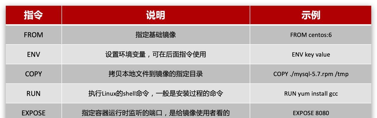 HTML中的容器有哪些？它们各自的特点是什么？