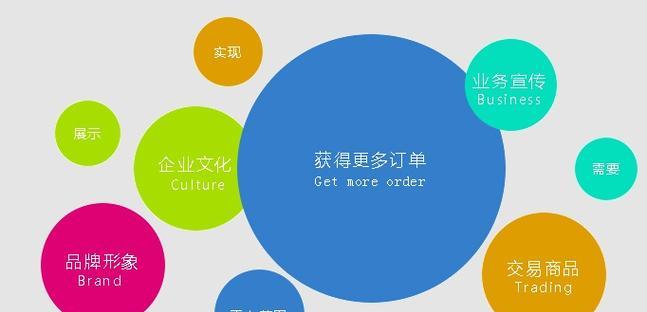 海淘网站营销方案怎么写？如何制定有效的营销策略？