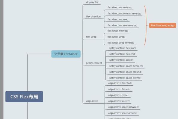 HTML文档结构包含哪些基本元素？如何正确编写HTML文档？