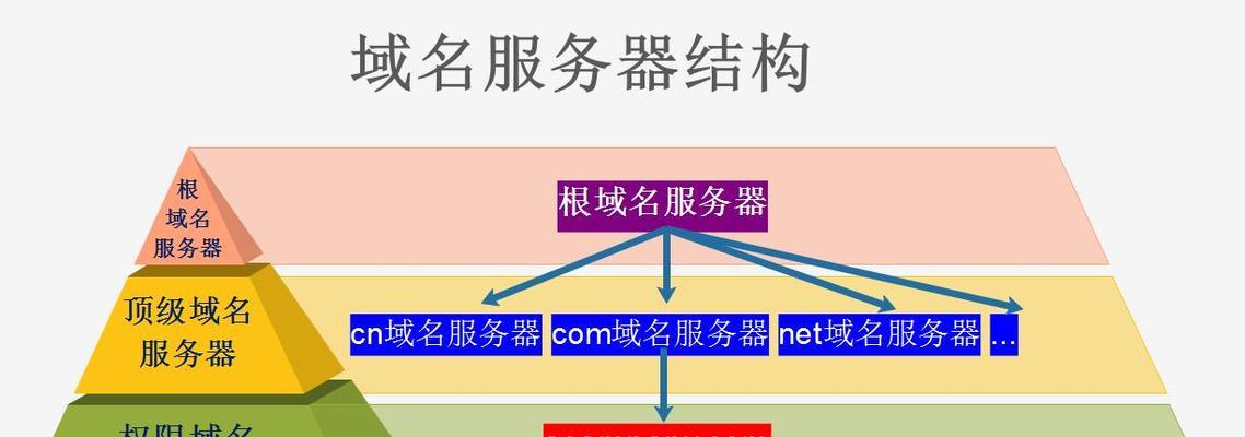 域名解析后如何连接网站？解析后网站无法访问怎么办？