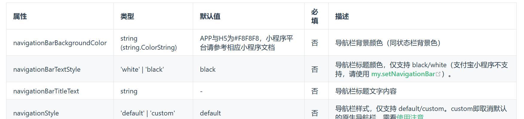 HTML全局属性有哪些？它们各自的作用是什么？