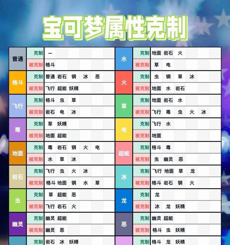 HTML全局属性有哪些？它们各自的作用是什么？