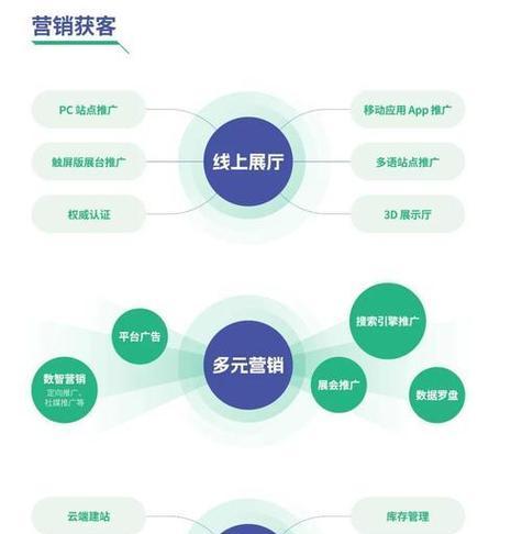 外贸商城网站如何推广？有哪些有效的推广策略？