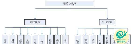 小说网站如何设计推广？推广策略有哪些常见问题？