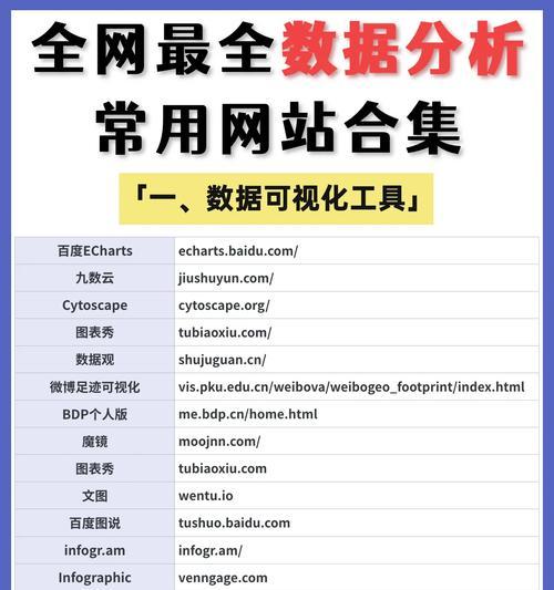 网站现状分析怎么做？分析网站现状的步骤和要点是什么？