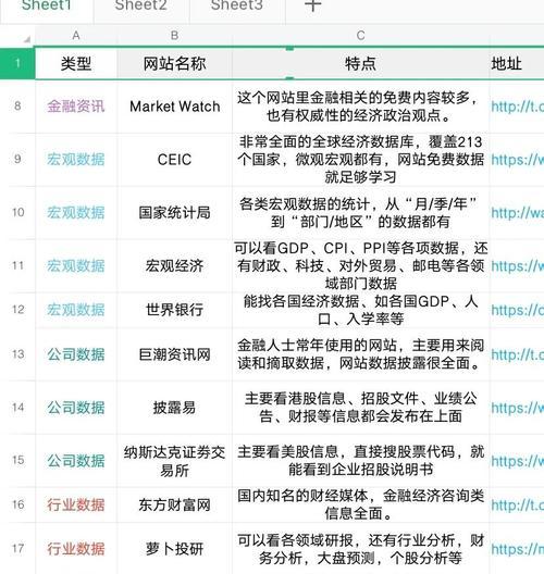网站现状分析怎么做？分析网站现状的步骤和要点是什么？