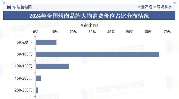 烧烤网站市场分析怎么写？分析哪些关键因素？