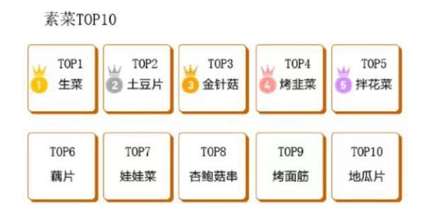 烧烤网站市场分析怎么写？分析哪些关键因素？