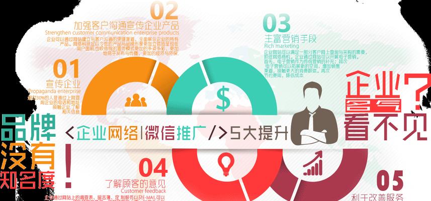 网络作者如何挑选网站推广？哪些策略最有效？
