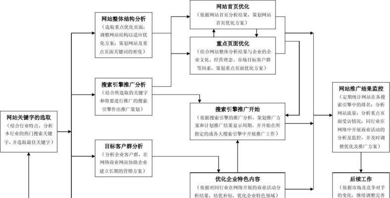 网络作者如何挑选网站推广？哪些策略最有效？