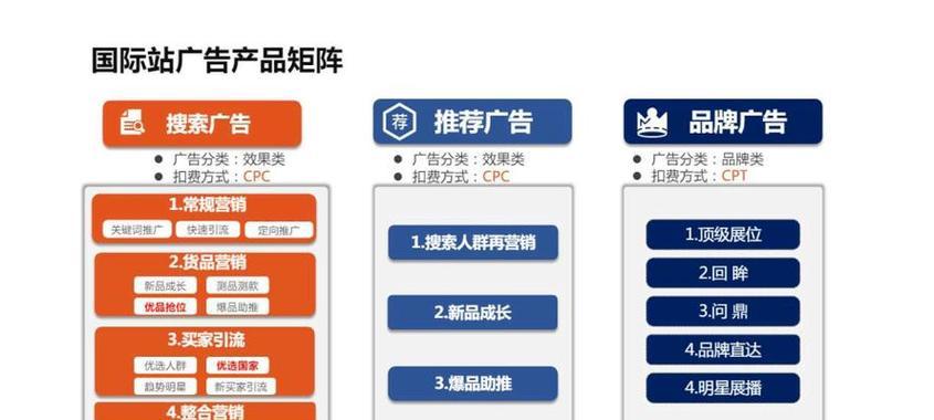如何做一款宣传网站推广？推广网站的常见问题有哪些？
