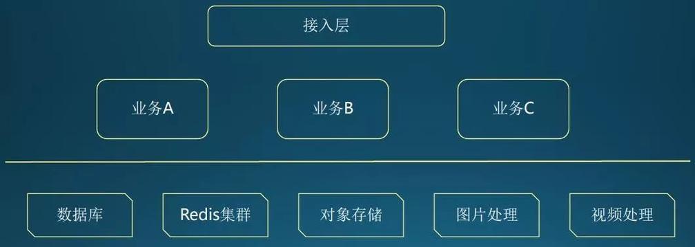 怎么去讲解网站架构？网站架构的基本要素有哪些？