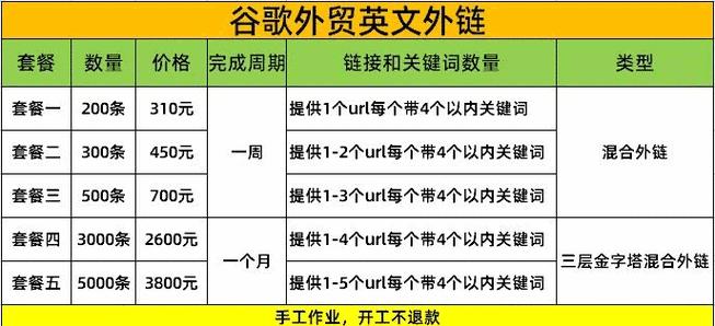 网站的外链怎么分析？如何通过工具进行有效分析？