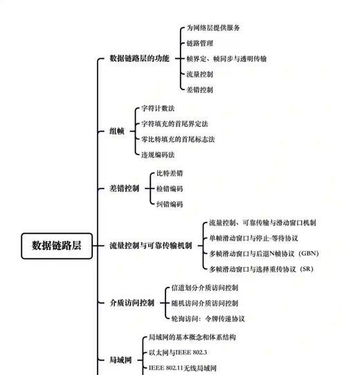 网站的外链怎么分析？如何通过工具进行有效分析？