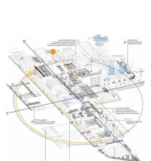 如何创建一个场地分析气候网站？需要哪些步骤和工具？