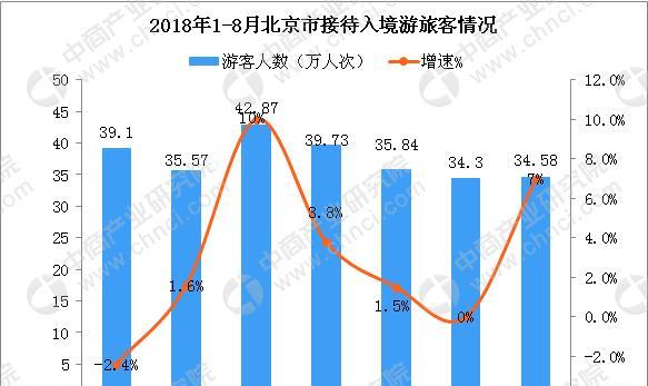 北京如何创建数据分析网站？需要哪些步骤和工具？