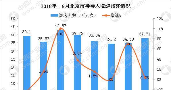 北京如何创建数据分析网站？需要哪些步骤和工具？