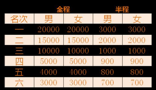 伊春网站如何推广？有哪些有效的推广策略？