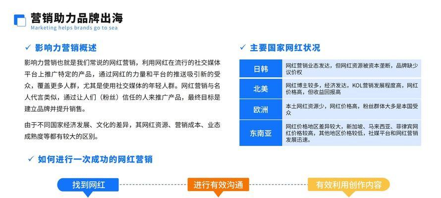 网站营销怎么做的好？有哪些有效策略和常见问题解答？